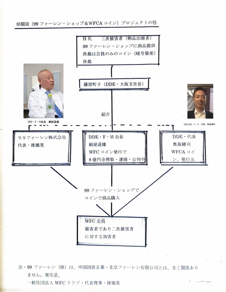 DDE・F・H」拡大する暗号資産の罠！ – 東洋時事ジャーナル